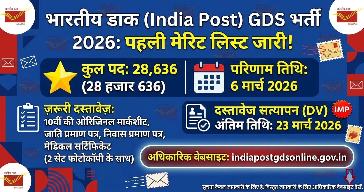 IndiaPost GDS Result 2026 LIVE